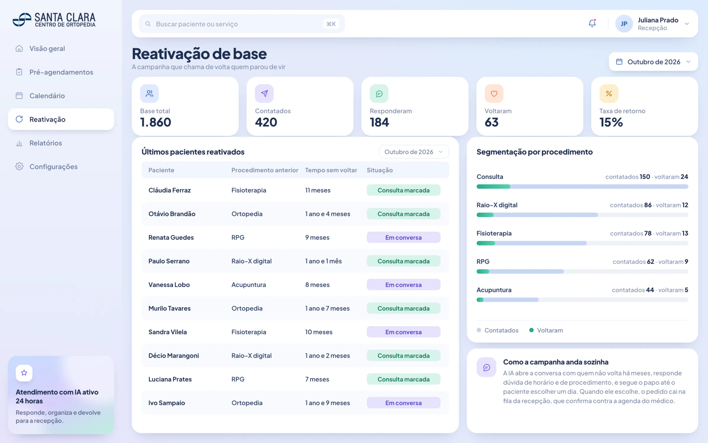 Projeção da tela de reativação de base, com contatados, respostas, retornos, segmentação por procedimento e lista de pacientes reativados
