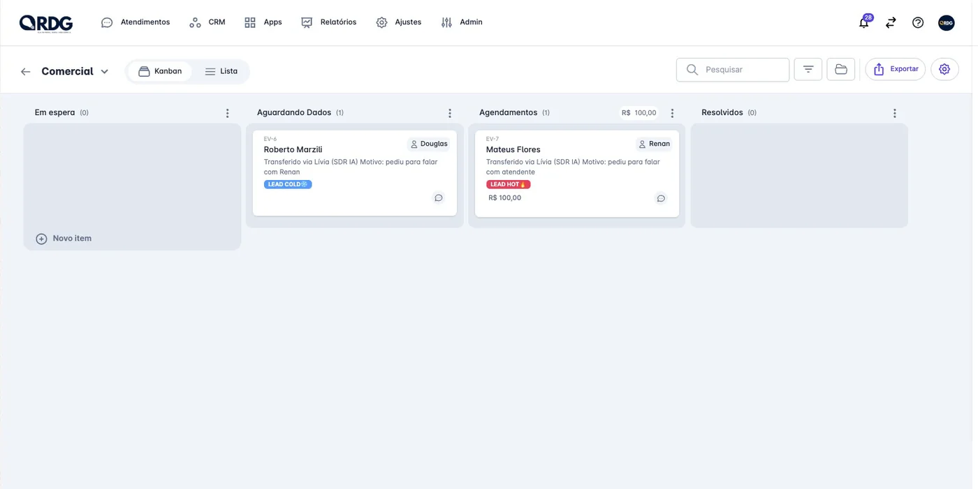 Kanban do pipeline com as fases Em espera, Aguardando Dados, Agendamentos e Resolvidos